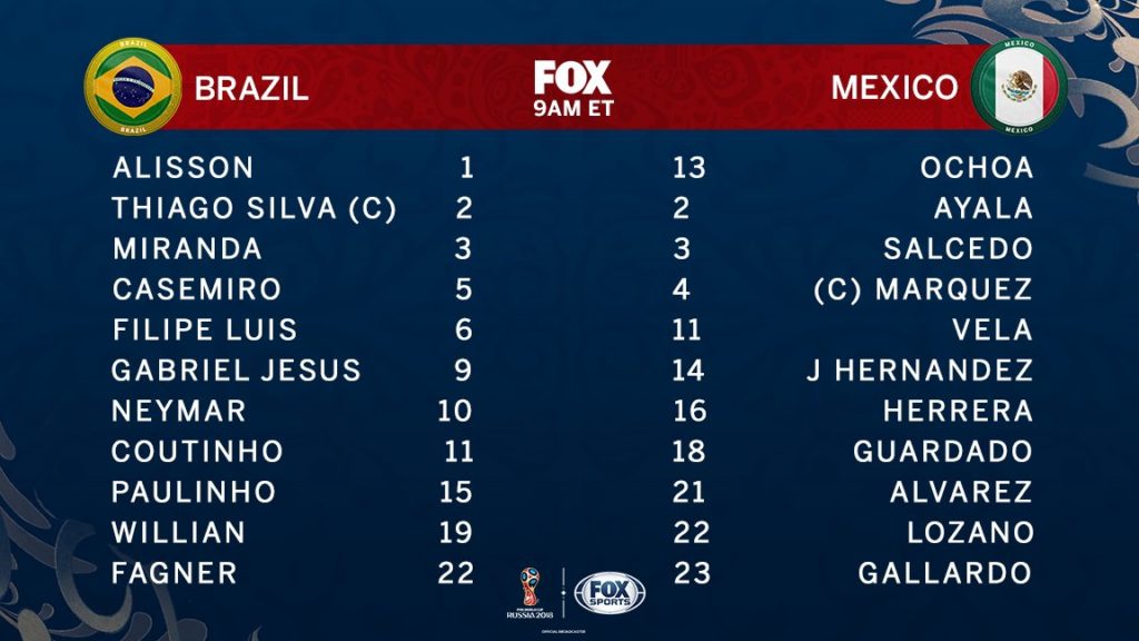 Lokauppstilling Brasilíu vs Mexíkó