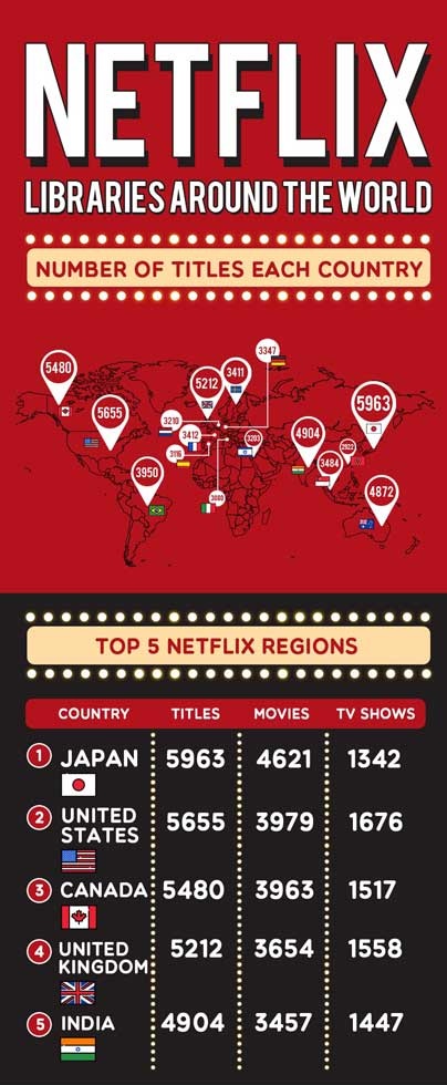 Netflix-biblioteka-rreth-e-bota